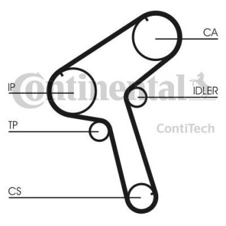 Ремінь ГРМ Contitech CT843